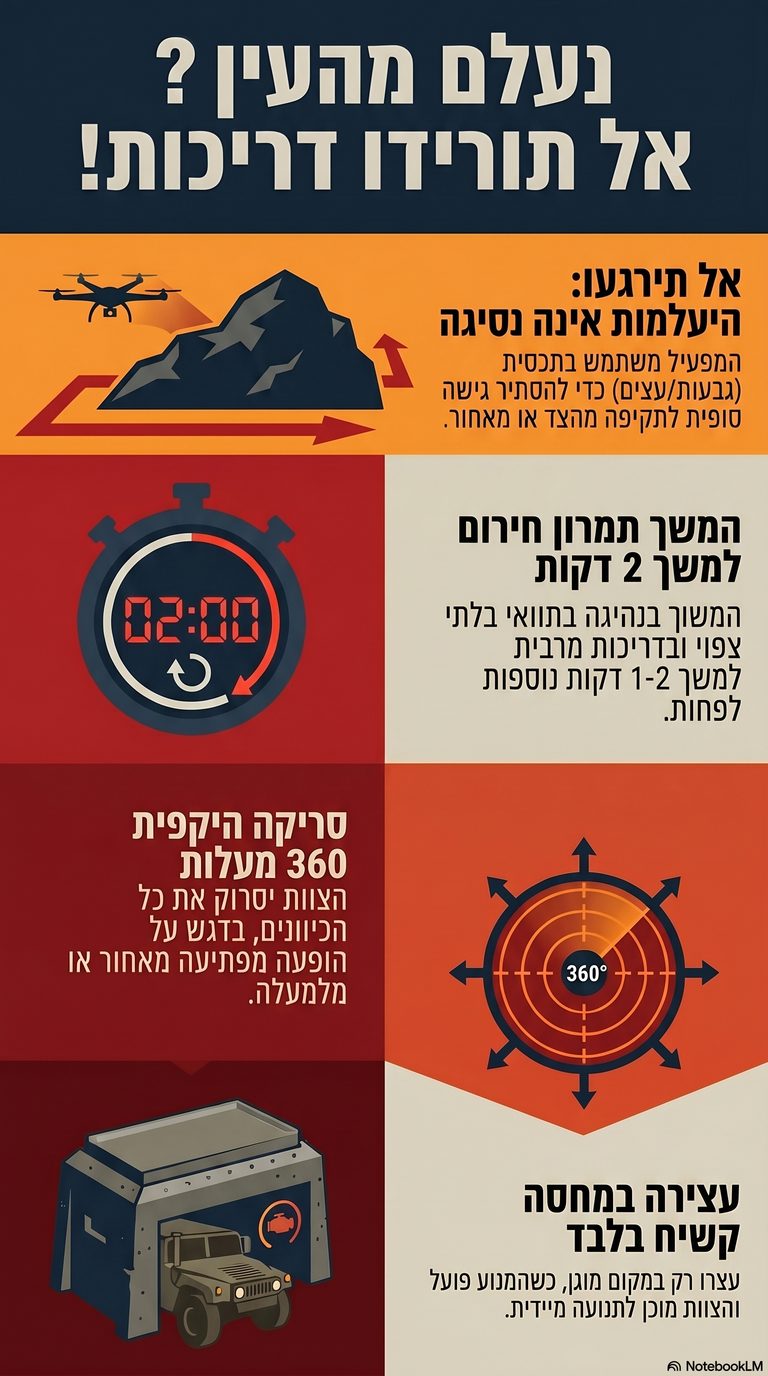 נעלם מהעין? אל תורידו דריכות
